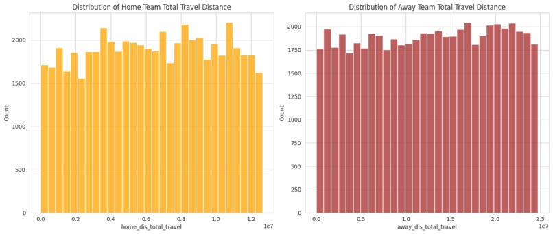 Travel Stats: Effects of Travel on Team Performance – screenshot 3