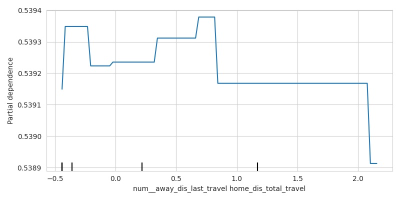 Travel Stats: Effects of Travel on Team Performance – screenshot 6