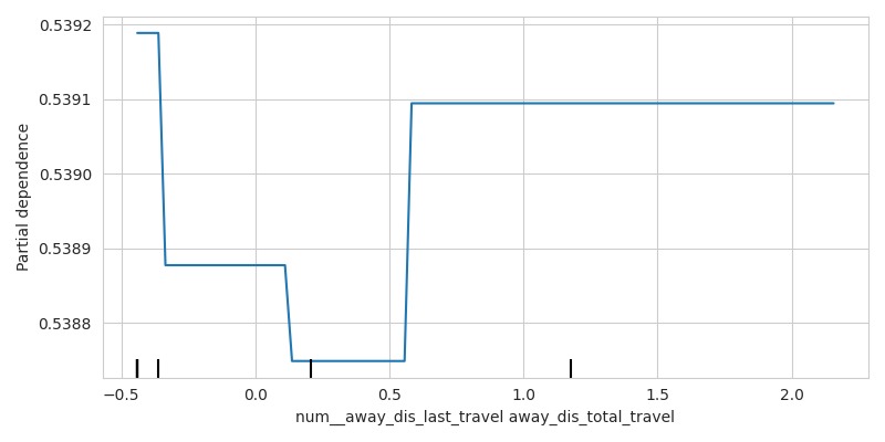 Travel Stats: Effects of Travel on Team Performance – screenshot 7