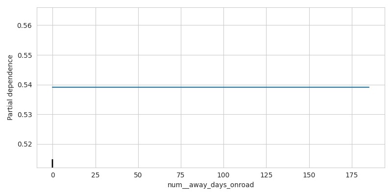Travel Stats: Effects of Travel on Team Performance – screenshot 8