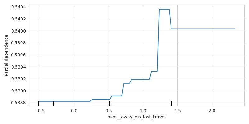 Travel Stats: Effects of Travel on Team Performance – screenshot 9