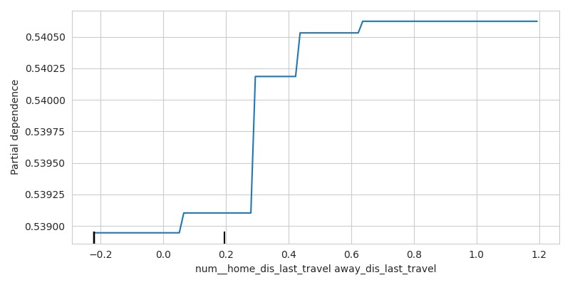 Travel Stats: Effects of Travel on Team Performance – screenshot 11
