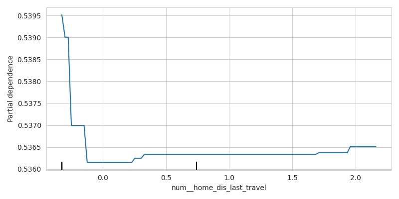 Travel Stats: Effects of Travel on Team Performance – screenshot 13