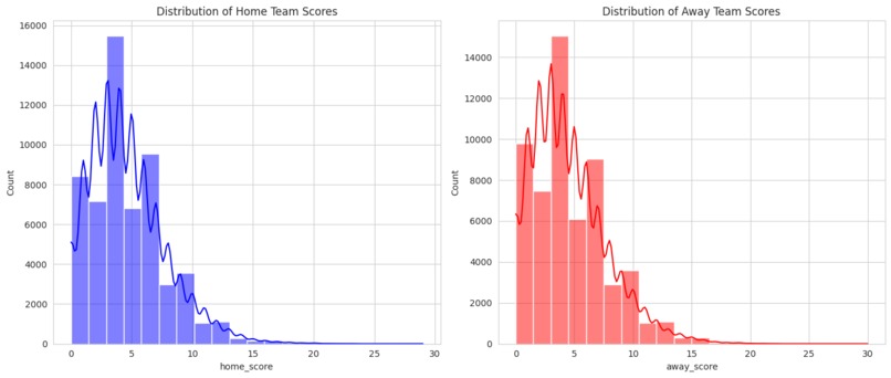 Travel Stats: Effects of Travel on Team Performance – screenshot 14