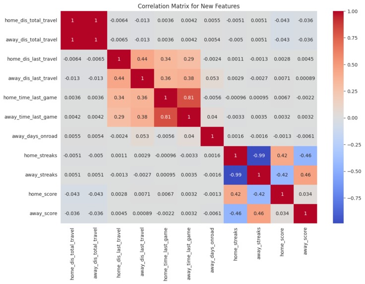 Travel Stats: Effects of Travel on Team Performance – screenshot 15