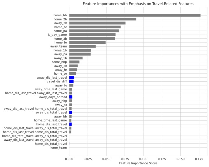 Travel Stats: Effects of Travel on Team Performance – screenshot 16