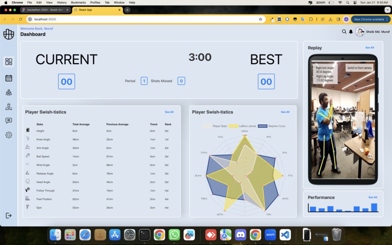 Swish-tistics – screenshot 1