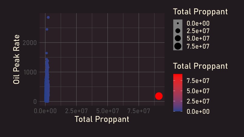 Frack Around and Find Out – screenshot 5