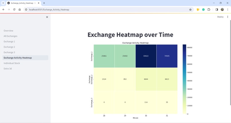 InfoExchange – screenshot 3