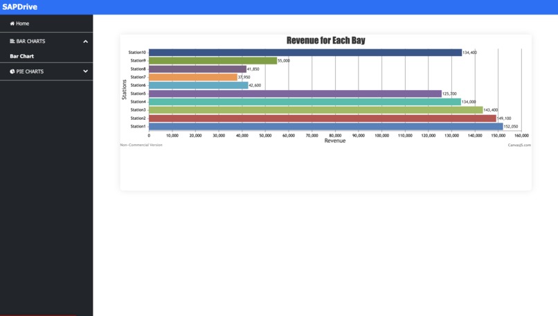 SAPDrive – screenshot 5