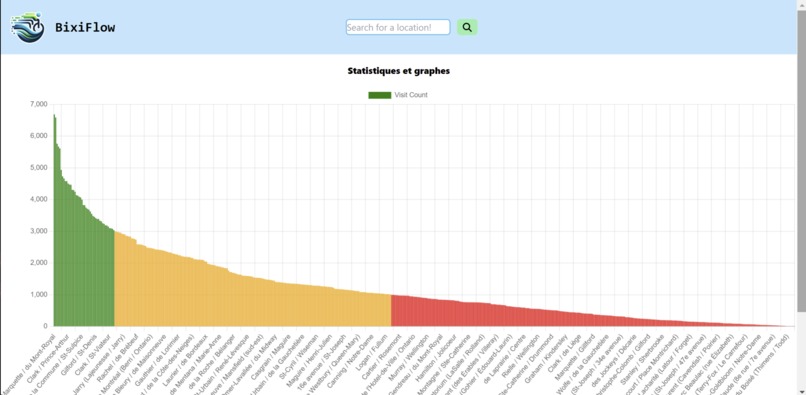 BixiFlow – screenshot 2