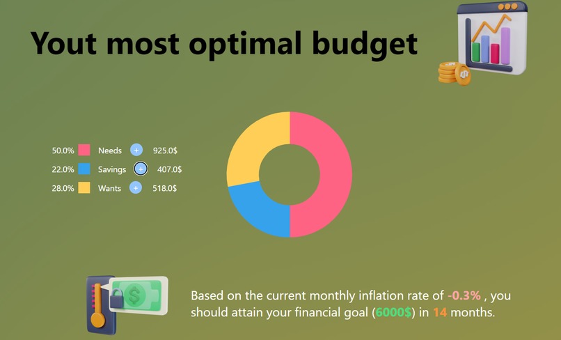Montreal Budget slAI – screenshot 3