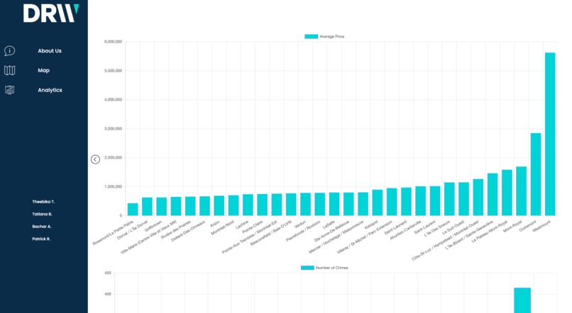 DRW - Real Estate Investment Montreal – screenshot 4