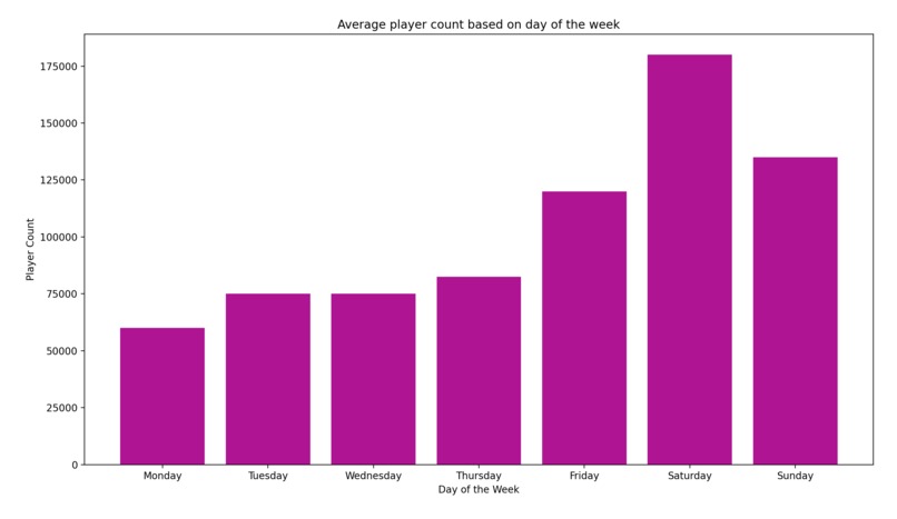 Campfire Queue  – screenshot 10