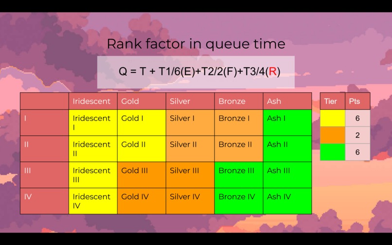 Campfire Queue  – screenshot 3