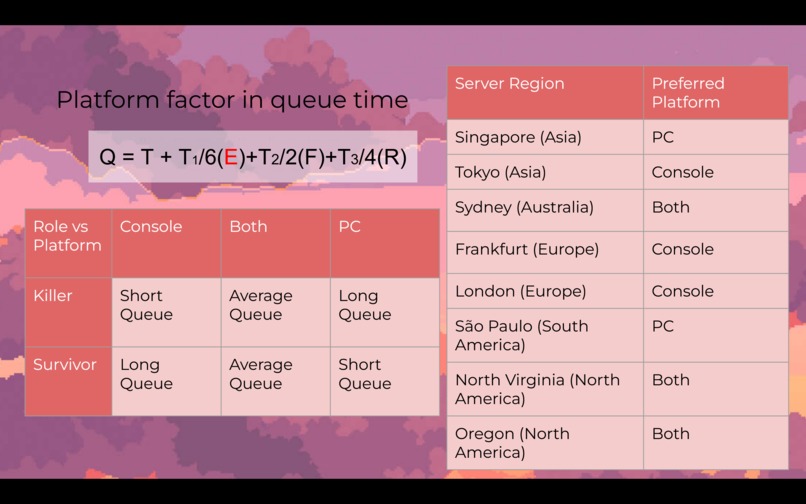 Campfire Queue  – screenshot 4