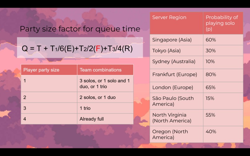 Campfire Queue  – screenshot 5