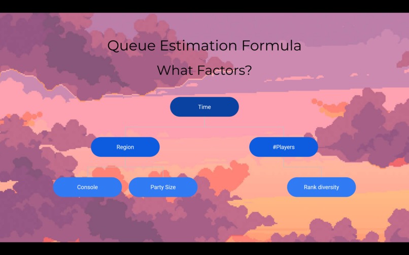 Campfire Queue  – screenshot 6