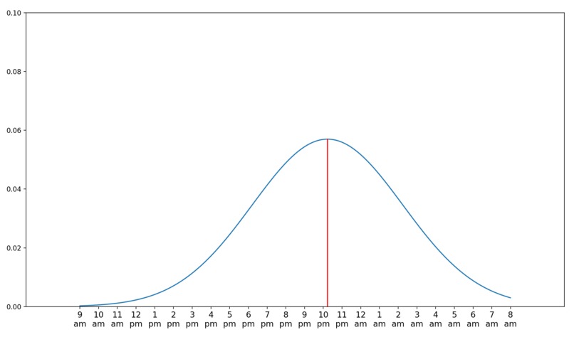 Campfire Queue  – screenshot 11