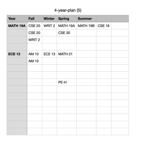 UCSC Major Reqs Planner – screenshot 5