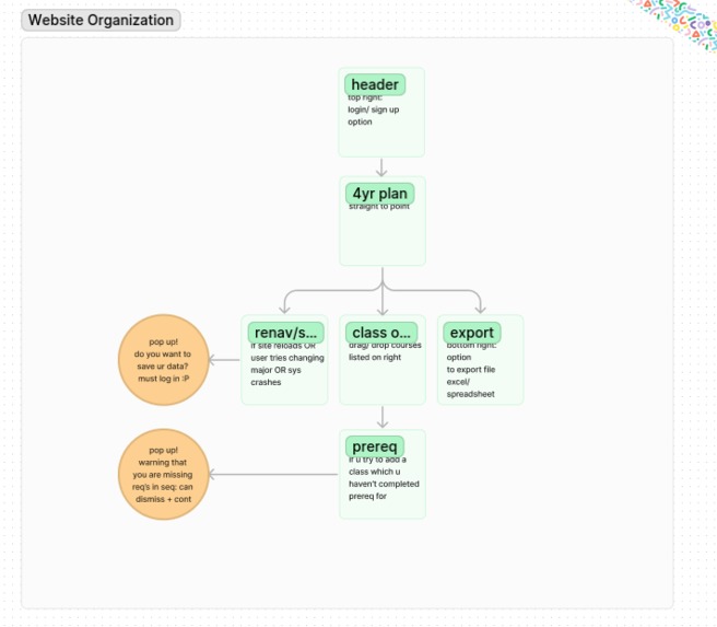 UCSC Major Reqs Planner – screenshot 7