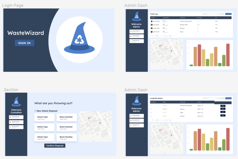 WasteWizard – screenshot 1