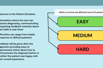 Virtual Patient Simulator