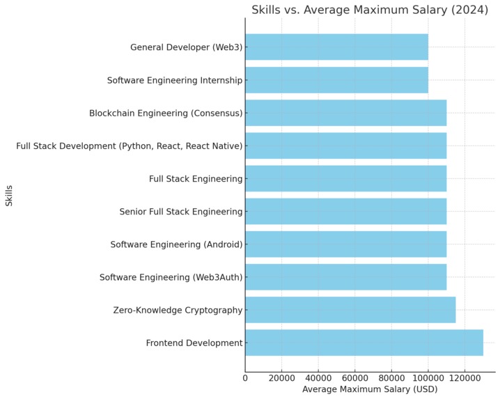 JobViz – screenshot 1