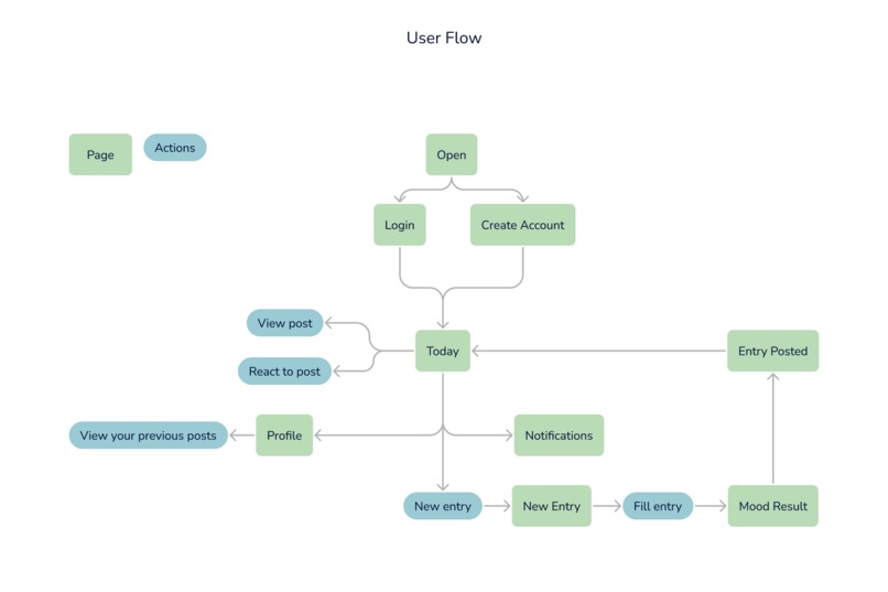 yapyap – screenshot 3