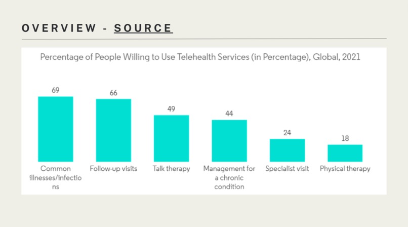 TeleHealth.AI – screenshot 3