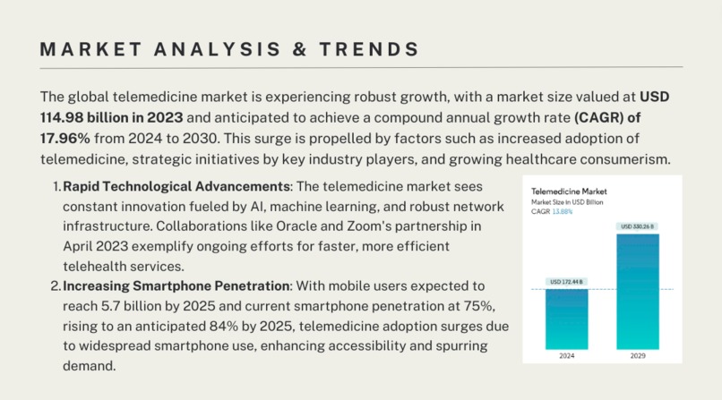 TeleHealth.AI – screenshot 4