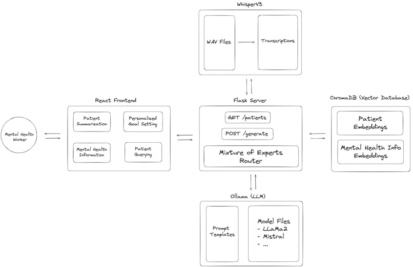 HarmonyHelper – screenshot 4