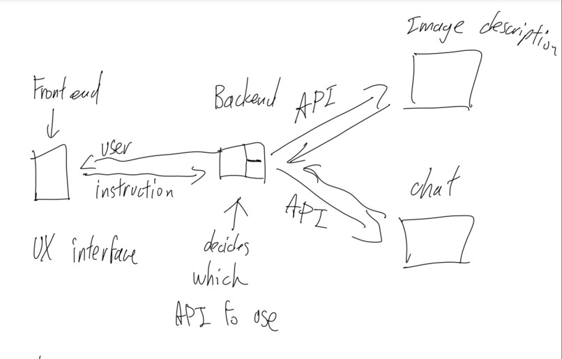 PhotographicMemory – screenshot 2