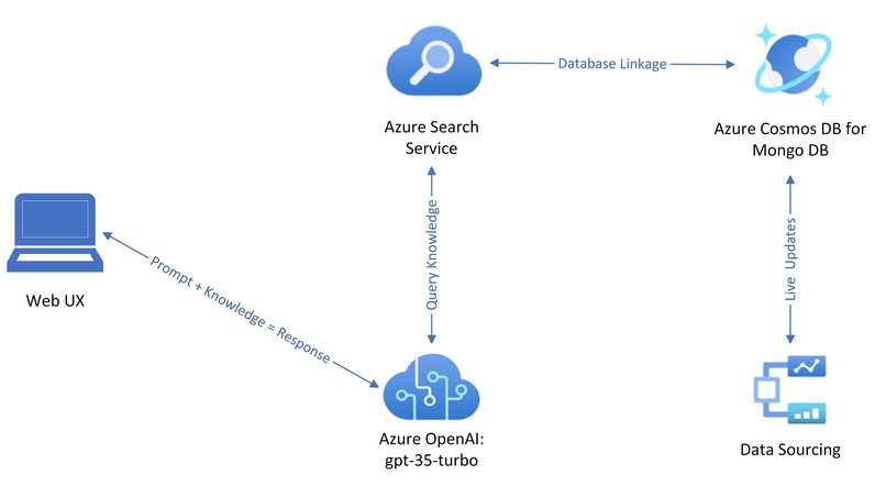 #64 - CheatGPT – screenshot 4