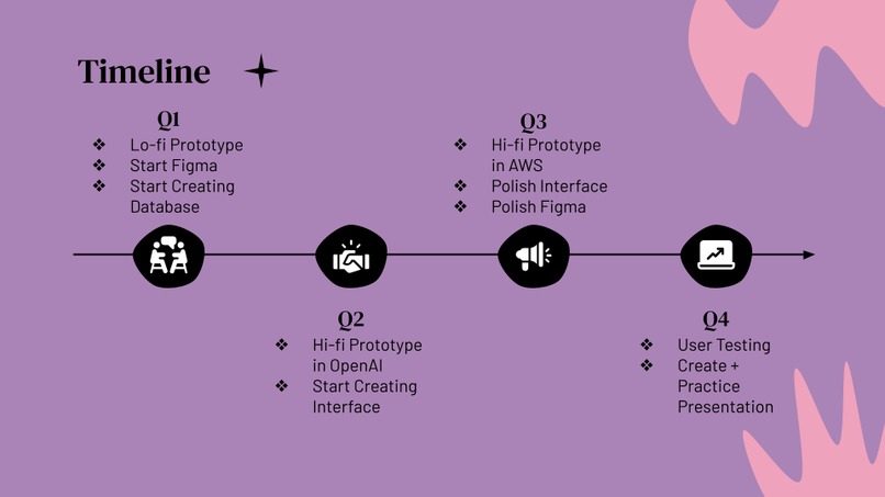 Femme Frequency – screenshot 2