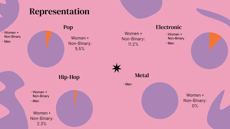 Femme Frequency – screenshot 3