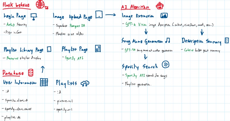 Songsnap – screenshot 3