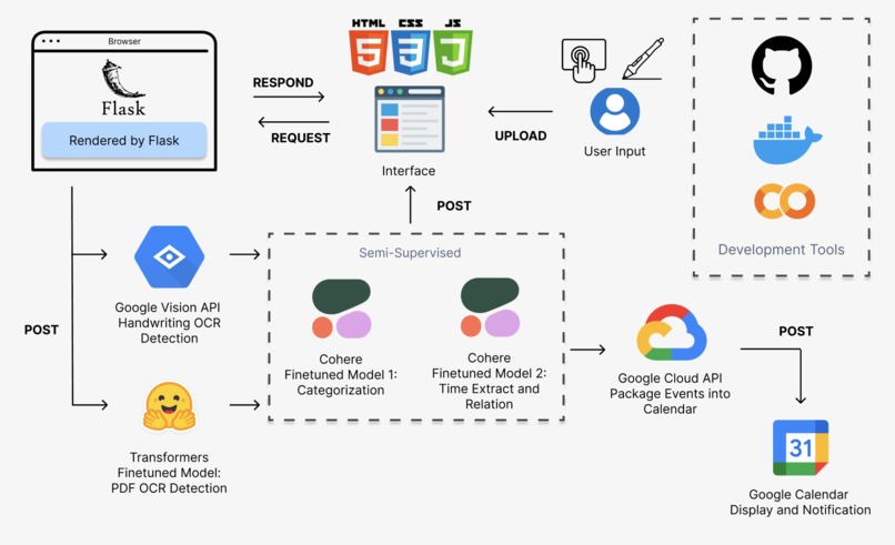 ScribbleSync – screenshot 3