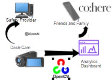 GuardianCruise – screenshot 3