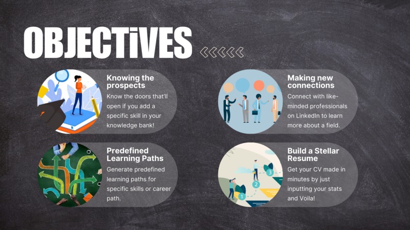 LEARNiFY  – screenshot 3