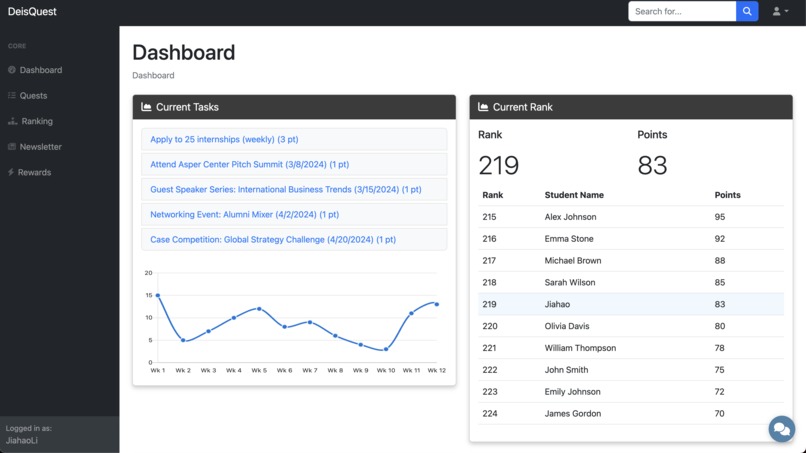 DeisQuest – screenshot 2