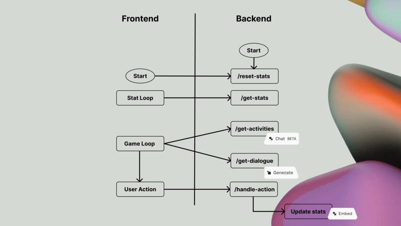tAImagotchi – screenshot 5