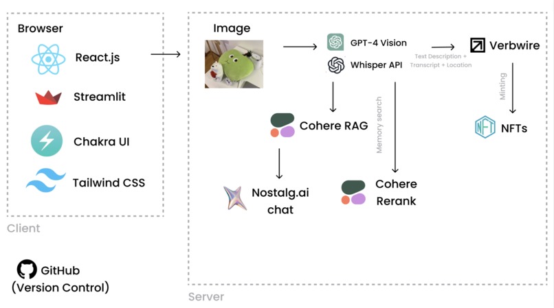 Nostalg.ai – screenshot 1