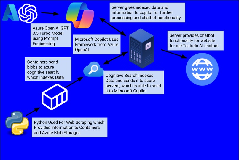 #23 - AskTestudo – screenshot 1