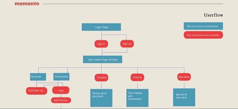 Memento – screenshot 2