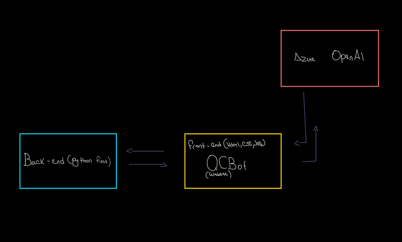 #4 QCBot – screenshot 1