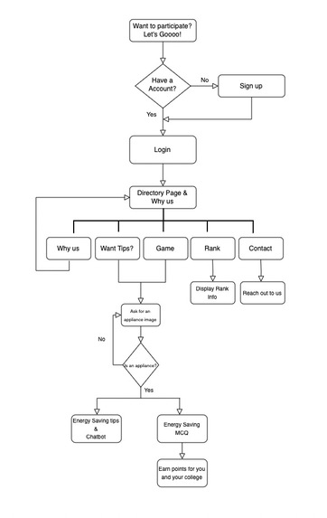 #51: EcoWise – screenshot 2