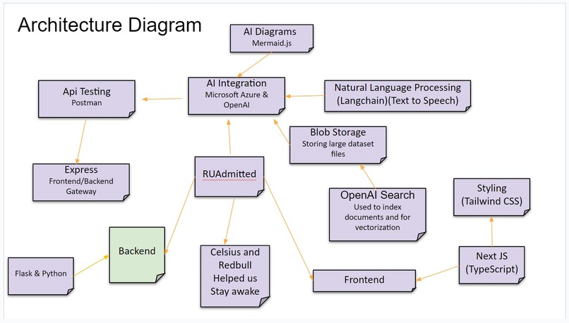 RUAdmitted? – screenshot 1