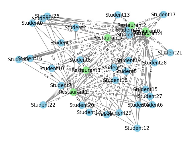 FoodForward – screenshot 2