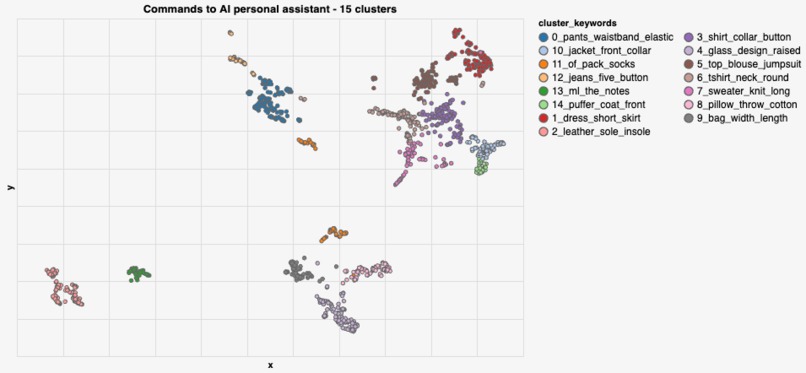 StyleSelect – screenshot 1